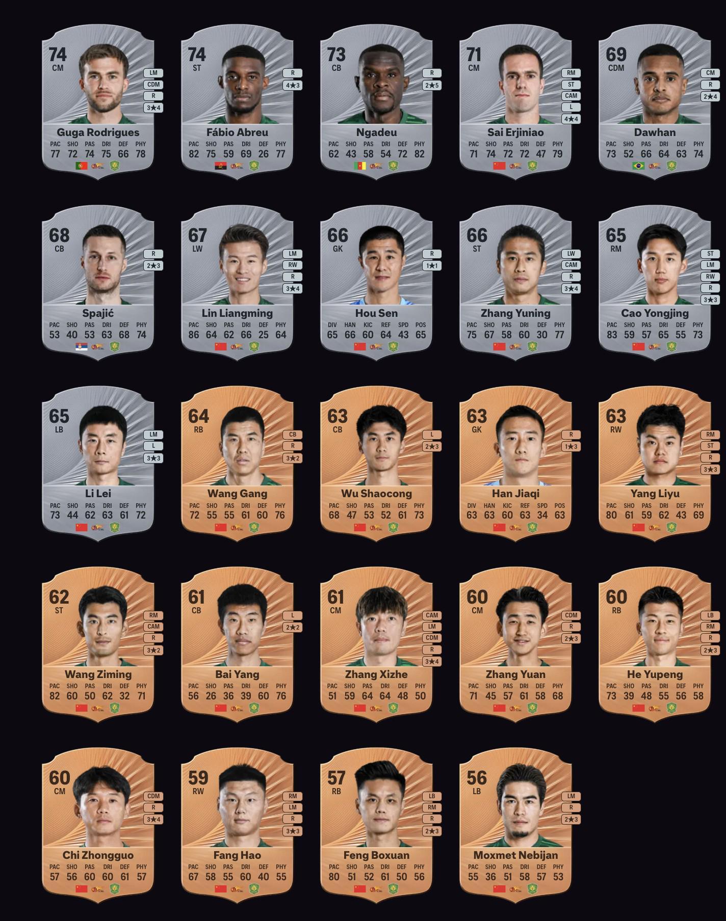 北京国安FC26评分:古加&阿布雷乌74,张玉宁66,张稀哲61